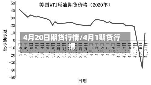 4月20日期货行情/4月1期货行情