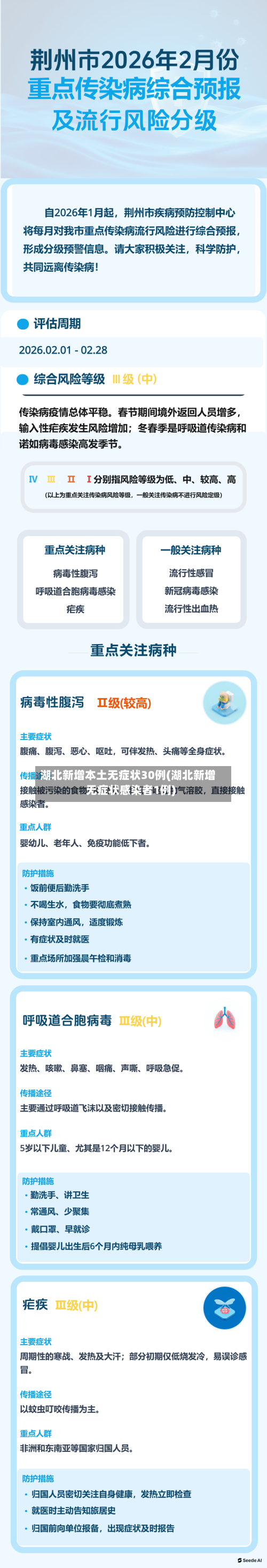 湖北新增本土无症状30例(湖北新增无症状感染者1例)