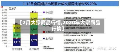 【2月大宗商品行情,2020年大宗商品行情】-第2张图片