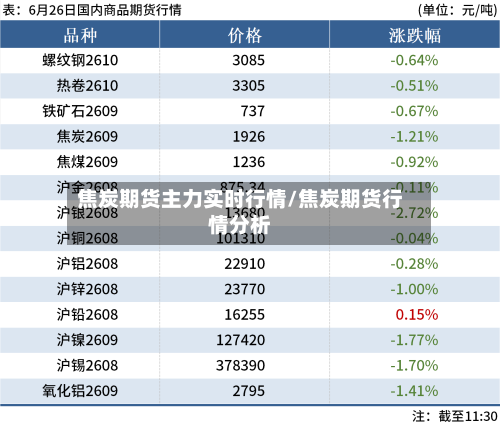 焦炭期货主力实时行情/焦炭期货行情分析