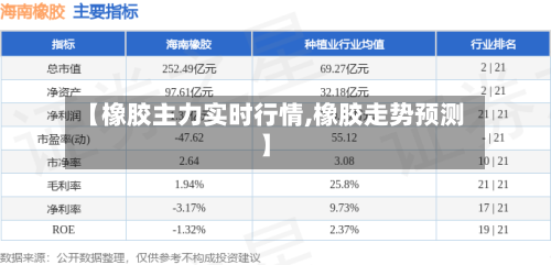 【橡胶主力实时行情,橡胶走势预测】