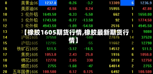 【橡胶1605期货行情,橡胶最新期货行情】-第2张图片