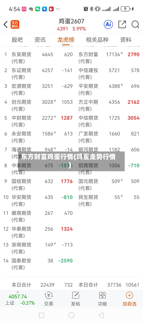 东方财富鸡蛋行情(鸡蛋走势行情)