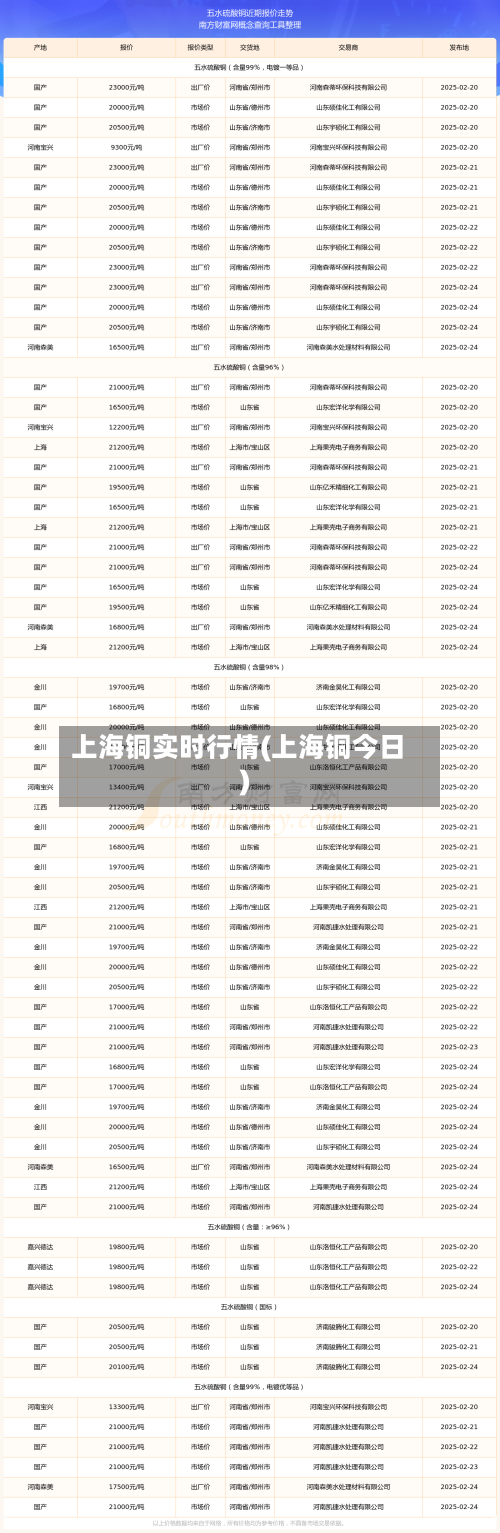 上海铜实时行情(上海铜今日)