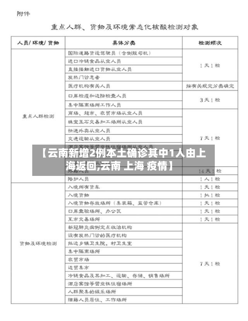【云南新增2例本土确诊其中1人由上海返回,云南 上海 疫情】