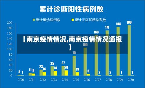 【南京疫情情况,南京疫情情况通报】