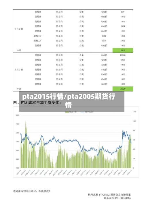 pta2015行情/pta2005期货行情