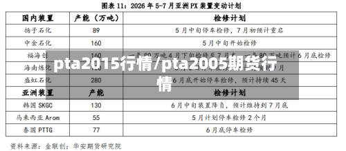 pta2015行情/pta2005期货行情-第2张图片