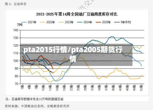 pta2015行情/pta2005期货行情-第3张图片