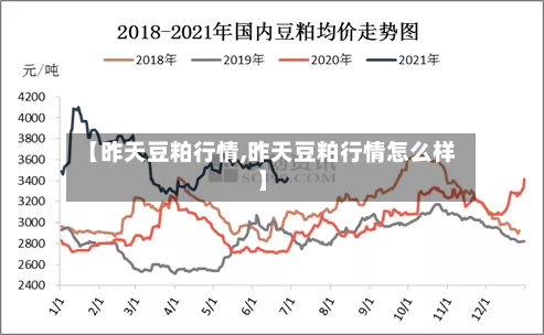 【昨天豆粕行情,昨天豆粕行情怎么样】