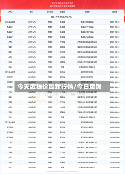 今天废锡价最新行情/今日废锡
