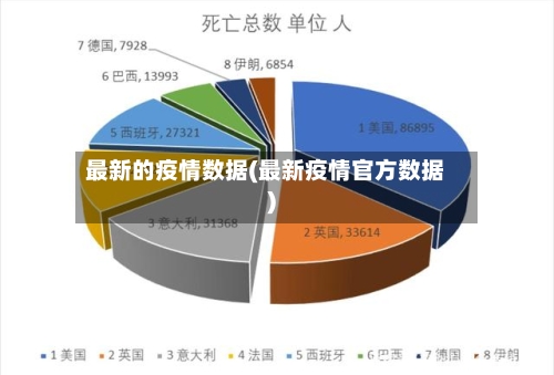 最新的疫情数据(最新疫情官方数据)