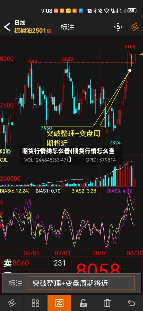 期货行情线怎么看(期货行情怎么查)-第2张图片