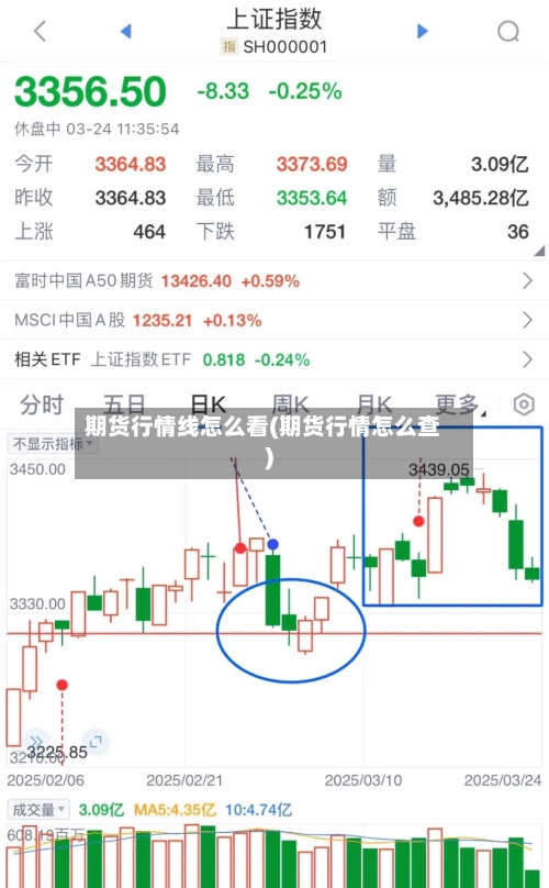 期货行情线怎么看(期货行情怎么查)-第3张图片