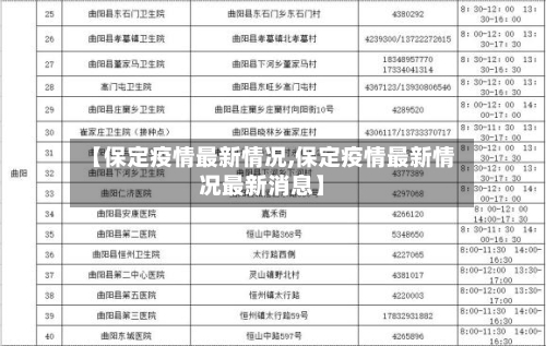 【保定疫情最新情况,保定疫情最新情况最新消息】
