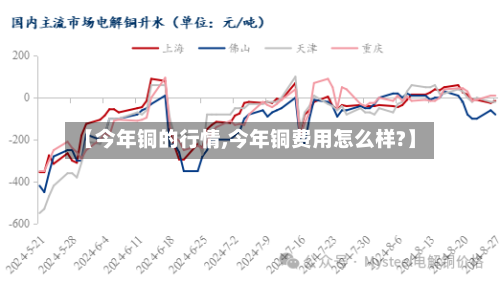 【今年铜的行情,今年铜费用怎么样?】