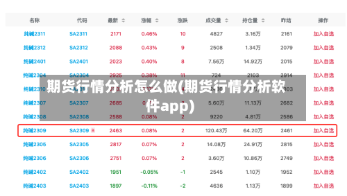 期货行情分析怎么做(期货行情分析软件app)-第2张图片