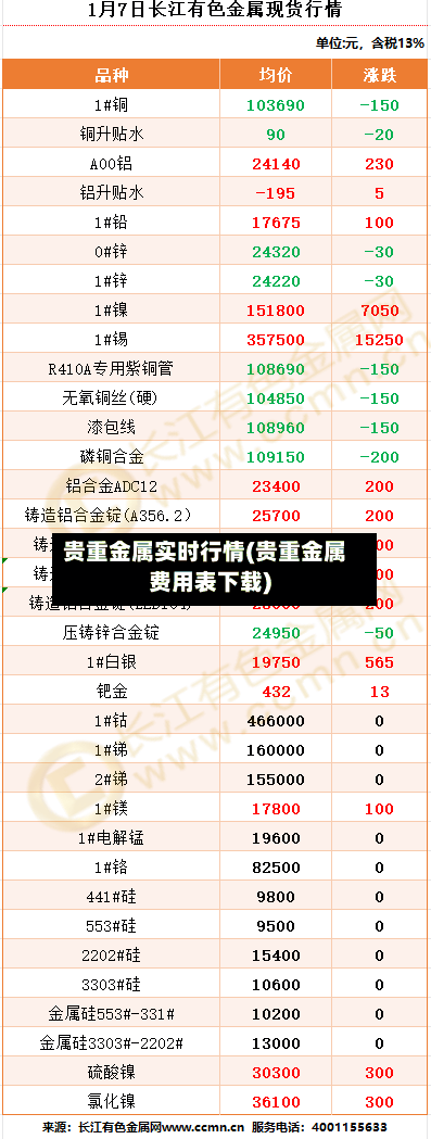 贵重金属实时行情(贵重金属费用表下载)-第2张图片