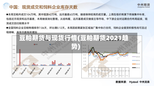 豆粕期货与现货行情(豆粕期货2021趋势)-第3张图片