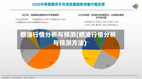 燃油行情分析与预测(燃油行情分析与预测方法)-第3张图片