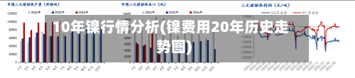 10年镍行情分析(镍费用20年历史走势图)