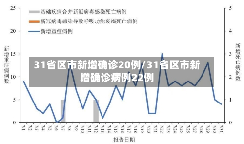 31省区市新增确诊20例/31省区市新增确诊病例22例