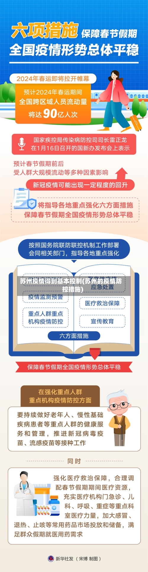 苏州疫情得到基本控制(苏州的疫情防控措施)