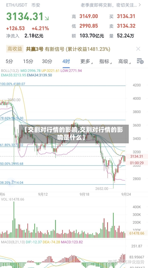 【交割对行情的影响,交割对行情的影响是什么】-第2张图片