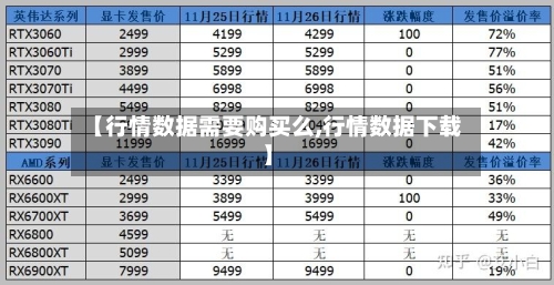 【行情数据需要购买么,行情数据下载】