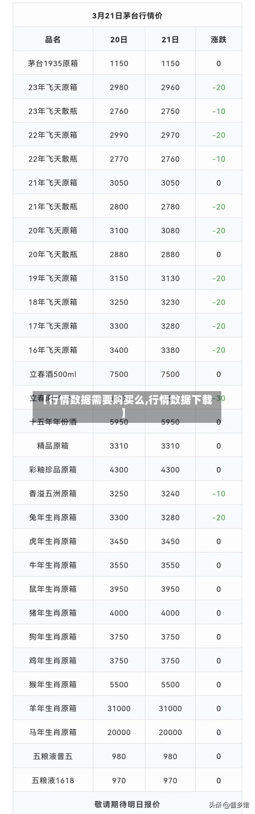 【行情数据需要购买么,行情数据下载】-第2张图片