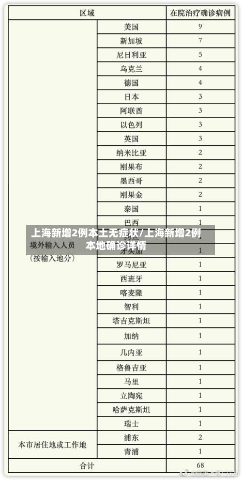 上海新增2例本土无症状/上海新增2例本地确诊详情-第2张图片