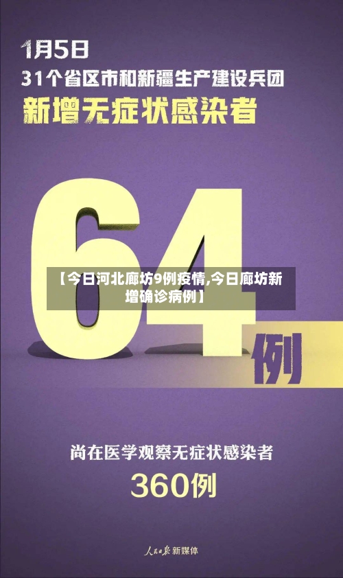 【今日河北廊坊9例疫情,今日廊坊新增确诊病例】