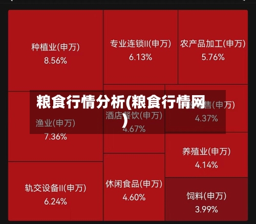 粮食行情分析(粮食行情网)-第2张图片
