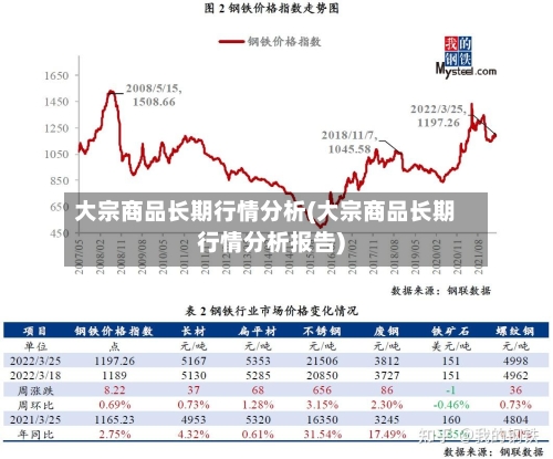 大宗商品长期行情分析(大宗商品长期行情分析报告)-第2张图片