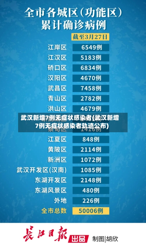 武汉新增7例无症状感染者(武汉新增7例无症状感染者轨迹公布)
