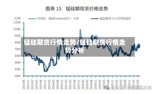 锰硅期货行情走势/锰硅期货行情走势分析-第2张图片