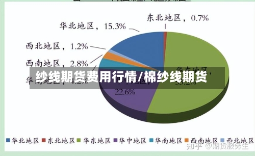 纱线期货费用行情/棉纱线期货-第2张图片