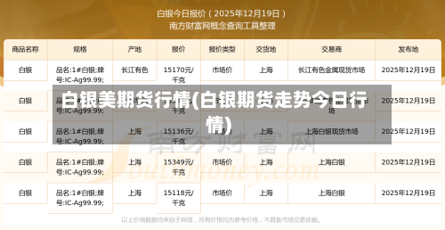 白银美期货行情(白银期货走势今日行情)