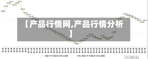 【产品行情网,产品行情分析】