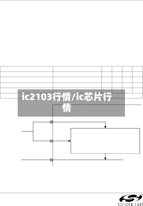ic2103行情/ic芯片行情
