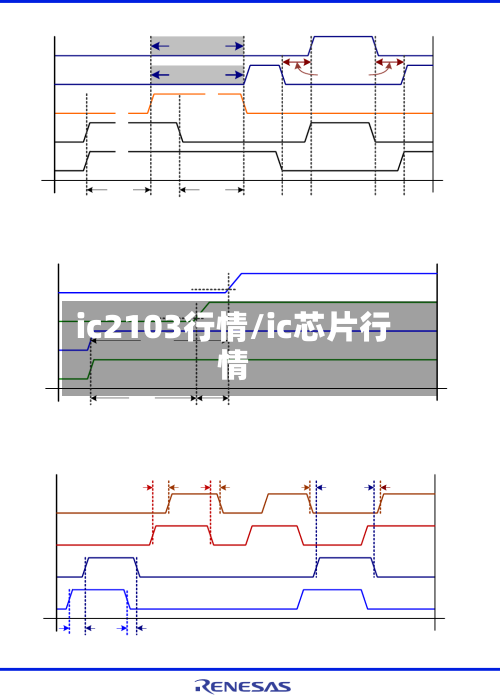 ic2103行情/ic芯片行情-第2张图片