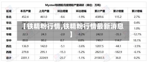 【铁精粉行情,铁精粉行情最新消息】