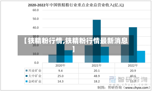 【铁精粉行情,铁精粉行情最新消息】-第3张图片