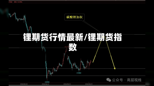 锂期货行情最新/锂期货指数-第3张图片