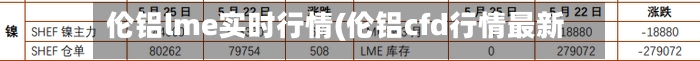 伦铝lme实时行情(伦铝cfd行情最新)-第2张图片