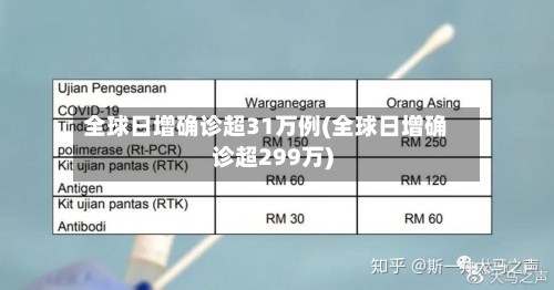 全球日增确诊超31万例(全球日增确诊超299万)-第3张图片