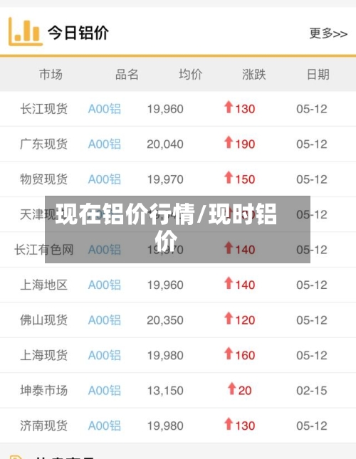 现在铝价行情/现时铝价