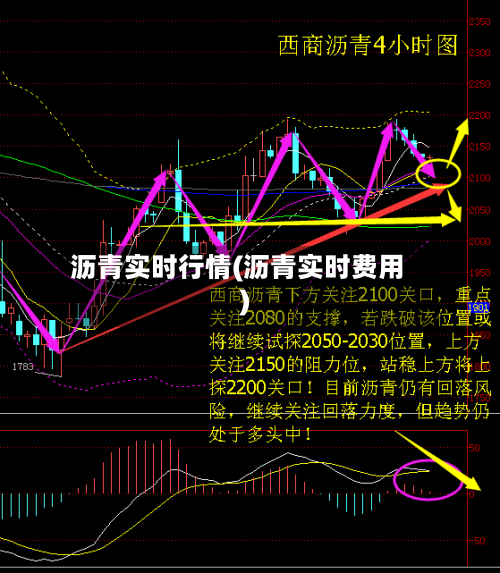沥青实时行情(沥青实时费用)