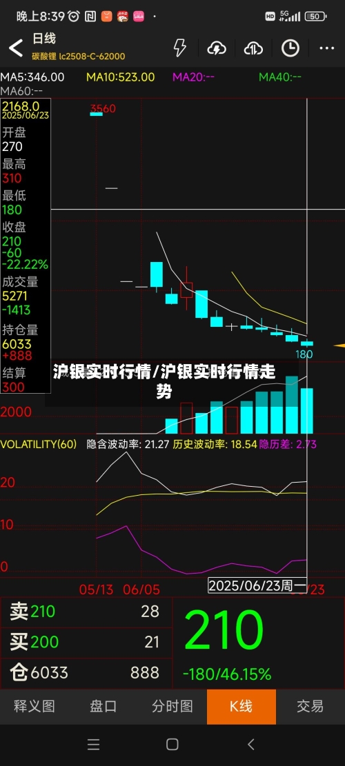 沪银实时行情/沪银实时行情走势
