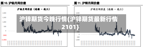 沪锌期货今晚行情(沪锌期货最新行情2101)